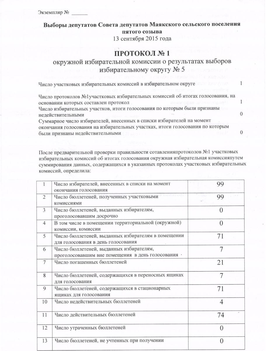 Акт недействительных бюллетеней. Протокол окружной избирательной комиссии. Протокол окружной избирательной комиссии о результатах выборов. Протокол участковой избирательной комиссии об итогах голосования. Протокол на выборы депутатов.